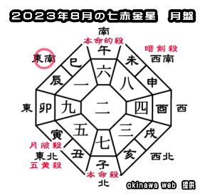 2023年風水方位|2023年の吉方位と凶方位